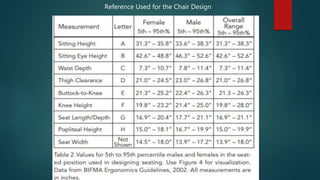 Reference Used for the Chair Design
