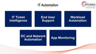 IT Automation
IT Ticket
Intelligence
End User
Support
Workload
Automation
DC and Network
Automation
App Monitoring
 