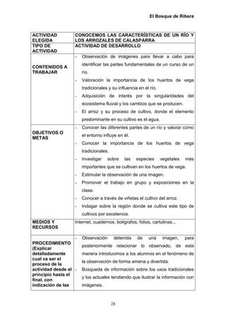 El Bosque de Ribera



ACTIVIDAD          CONOCEMOS LAS CARACTERÍSTICAS DE UN RÍO Y
ELEGIDA            LOS ARROZALES DE CALASPARRA
TIPO DE            ACTIVIDAD DE DESARROLLO
ACTIVIDAD
                   -   Observación de imágenes para llevar a cabo para
                       identificar las partes fundamentales de un curso de un
CONTENIDOS A
TRABAJAR               río.
                   -   Valoración la importancia de los huertos de vega
                       tradicionales y su influencia en el río.
                   -   Adquisición de interés por la singularidades del
                       ecosistema fluvial y los cambios que se producen.
                   -   El arroz y su proceso de cultivo, donde el elemento
                       predominante en su cultivo es el agua.
                   -   Conocer las diferentes partes de un río y valorar como
OBJETIVOS O
                       el entorno influye en él.
METAS
                   -   Conocer la importancia de los huertos de vega
                       tradicionales.
                   -   Investigar   sobre     las   especies      vegetales   más
                       importantes que se cultivan en los huertos de vega.
                   -   Estimular la observación de una imagen.
                   -   Promover el trabajo en grupo y exposiciones en la
                       clase.
                   -   Conocer a través de viñetas el cultivo del arroz.
                   -   Indagar sobre la región donde se cultiva este tipo de
                       cultivos por excelencia.
MEDIOS Y           Internet, cuadernos, bolígrafos, folios, cartulinas...
RECURSOS

                   -   Observación       detenida   de    una      imagen,    para
PROCEDIMIENTO
                       posteriormente relacionar lo observado, de esta
(Explicar
detalladamente         manera introducimos a los alumnos en el fenómeno de
cual va ser el
                       la observación de forma amena y divertida.
proceso de la
actividad desde el -   Búsqueda de información sobre los usos tradicionales
principio hasta el
                       y los actuales tendiendo que ilustrar la información con
final, con
indicación de las      imágenes.



                                        28
 