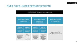 16
LIGHT-REGIMET (Bilag XIV-tjenesteydelser)
KONKTRAKTVÆRDI
≥ 500.000 kr.
< 5.583.825 kr.
KONKTRAKTVÆRDI
≥ 5.583.825 kr.
Uden klar
grænseover
-skridende
interesse
Indkøbet skal
ske på
markedsmæssi
ge vilkår, jf.
udbudslovens
afsnit V
Med klar
grænseover
-skridende
interesse
Kontrakten skal
annonceres, jf.
udbudslovens
afsnit IV.
KONKTRAKTVÆRDI
< 500.000 kr.
”Light-udbud”, jf.
udbudslovens afsnit III.
Uden klar
grænseover
-skridende
interesse
Ingen
udbudspligt.
Kontrakten
skal afspejle
markedsvilkår
Med klar
grænseover
-skridende
interesse
Kontrakten skal
annonceres, jf.
udbudslovens
afsnit IV.
OVER ELLER UNDER TÆRSKELVÆRDIEN?
 
