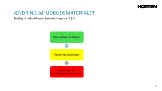 57
ÆNDRING AF UDBUDSMATERIALET
Forslag til udbudsloven, bemærkningerne til § 2
Uvæsentlige ændringer
Væsentlige ændringer
Ændringer af
grundlæggende elementer
 