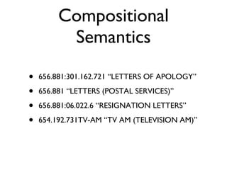 Compositional Semantics 656.881:301.162.721 “LETTERS OF APOLOGY” 656.881 “LETTERS (POSTAL SERVICES)” 656.881:06.022.6 “RESIGNATION LETTERS” 654.192.731TV-AM “TV AM (TELEVISION AM)” 