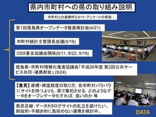 9
県内市町村への県の取り組み説明
OSS普及協議会関係(6/11, 8/22, 9/19)
市町村統計主管課長会議(5/19)
第1回徳島県オープンデータ推進検討会(4/21)
県民目線：データカタログサイトの乱立を避けたい。
財政的・手続き的に負担のない連携を検討中。
徳島県・市町村情報化推進協議会「平成26年度 第2回公共サー
ビス共同・連携部会」 (9/24)
【意見】 座標・緯度経度の取り方，各市町村バラバラ
にサイトを持つよりも，県で集約させる，どのようなデ
ータをオープンデータ化すれば，良いのか 等
- 市町村との連携呼びかけ・アンケートの実施 -
 