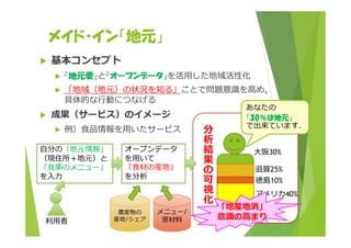 メイド・イン「地元」 
 基本コンセプト 
 「地元愛」と「オープンデータ」を活⽤した地域活性化 
 「地域（地元）の状況を知る」ことで問題意識を⾼め， 
具体的な⾏動につなげる 
 成果（サービス）のイメージ 
 例）⾷品情報を⽤いたサービス 
⾃分の「地元情報」 
（現住所＋地元）と 
「⾷事のメニュー」 
を⼊⼒ 
オープンデータ 
を⽤いて 
「⾷材の産地」 
を分析 
農産物の 
産地/シェア 
メニュー/ 
原材料 
あなたの 
「30％は地元」 
で出来ています． 
分析結⼤阪30% 
果の滋賀25% 
可徳島10% 
視40% 
化ア… メリカ「地産地消」 
利⽤者 
意識の⾼まり 
 