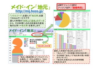 メイド・イン「地元」LODチャレンジ2013 
「ソウルフード」を選んで「地元率」を調 
べるWebサービスです． 
選んだ料理の「材料」と「産地」のデータ 
から，その料理に占める各食材の産地 
毎の比率（＝地元率）を表示します． 
「地元率」の計算 
「地元」（都道府県）と「ソウルフード」 
を選択して，ボタンを押すと，「地元 
率」を計算し，結果を表示します． 
選択した料理の「地元率」と合わせて， 
• 「元としたデータの詳細（材料の地元率）」 
• その地域（「地元」）で「地元率が高い料理 
のランキング」 
• 「地元率」を高めるための参考情報 
が提示されます． 
http://mij.hozo.jp/ 
アイデア部⾨「最優秀賞」 
 