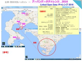 企業・団体対抗ハッカソン → アーバンデータチャレンジ 2016
Linked Open Data チャレンジ 2016
札幌
登別
洞爺
室蘭
室蘭
北海道文化資源データベースから、
概要：
人口、面積：
自慢の風景：
祭り・イベント：
シンボル：
花鳥木などのシンボル：
郷土料理：
特産品、名産品、お土産等：
伝統芸能：
友好・姉妹・縁の深い都市：
観光に関する
キャッチフレーズ：
室蘭市は北海道の南西部に位置し、
北海道を代表する工業都市として発展して
きたものづくりのまちです。また、三方を
海に囲まれた自然景観豊かなまちです。
94669人、80.65平方キロ
室蘭八景、工場夜景
地球岬初日の出、チキウ岬灯台一般公開、
むろらん港まつり、スワンフェスタ、
白鳥大橋カウントダウン
白鳥大橋
花：ツツジ 木：ナナカマド
鳥：ヒガラ 魚：クロソイ
室蘭やきとり、室蘭カレーラーメン
ボルタ、うずらの卵、昆布、クロソイ
室蘭神楽、御供獅子舞
姉妹都市：静岡市、上越市、ノックスビル市
友好都市：日照市
交流都市：宮古島市
ふれあいむろらんあったかランド
【室蘭市】
函館
【参考】
 