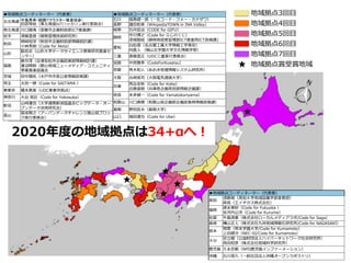 2020年度の地域拠点は34+αへ！
★
★
★
★
地域拠点3回目
地域拠点4回目
地域拠点5回目
地域拠点6回目
地域拠点7回目
地域拠点賞受賞地域★
★
■地域拠点コーディネーター（代表者）
北北海道 中島秀幸（釧路ITクラスター推進協会）
四宮琴絵（東北海道IoTハッカソン実行委員会）
南北海道 川口陽海（室蘭市企画財政部ICT推進課）
岩手 須藤直俊（開発管理技術研究所）
秋田
柿崎知洋（秋田市企画財政部情報統計課）
小林秀樹（Code for Akita）
山形
脇克志（山形大学データサイエンス教育研究推進セ
ンター）
福島
藤井淳（会津若松市企画政策部情報統計課）
蓮沼晴樹（郡山地域ニューメディア・コミュニティ
事業推進協議会
茨城 田中陽祐（水戸市市長公室情報政策課）
埼玉 太田一穂（Code for SAITAMA ）
東東京 榎本真美（UDC東東京拠点）
神奈川 大谷 晃巨（Code for Yokosuka）
新潟
山﨑達也（大学連携新潟協議会ビッグデータ・オー
プンデータ活用研究会）
富山
冨成敬之（アーバンデータチャレンジ富山県ブロッ
ク実行委員会）
■地域拠点コーディネーター（代表者）
石川 福島健一郎（一社コード・フォー・カナザワ）
長野 諸田和幸（WikipediaTOWN in INA Valley）
岐阜 石井哲治（CODE for GIFU）
静岡
市川博之（Code for ふじのくに）
漆畑智絵（静岡県経営管理部ICT推進局ICT政策課)
愛知
白松俊（名古屋工業大学情報工学専攻）
向直人 （椙山女学園大学文化情報学部）
三重 斎藤直正（UDC三重実行委員会）
滋賀 中西雅幸（CodeForKusatsu）
京都 青木和人（あおき地理情報システム研究所）
大阪 古崎晃司（大阪電気通信大学）
兵庫
西谷友彬（Code for Kobe）
近藤直樹（兵庫県企画県民部情報企画課）
奈良 本多健一（Code for Yamatokoriyama）
和歌山 川口真穂（和歌山県企画部企画政策局情報政策課）
島根 野田哲夫（島根大学）
山口 福田達也（Code for Ube）
■地域拠点コーディネーター（代表者）
高知
須藤順（高知大学地域協働学部准教授）
原亮（エイチタス株式会社）
福岡
德永美紗（Code for Fukuoka ）
安河内公洋（Code for Kurume）
佐賀 牛島清豪（株式会社ローカルメディアラボ/Code for Saga）
長崎 横山正人（株式会社九州地域情報化研究所/Code for NAGASAKI）
熊本
境章（熊本学園大学/Code for Kumamoto）
上田健次（NEC-SI/Code for Kumamoto）
大分
足立郁（公益財団法人ハイパーネットワーク社会研究所）
西田稔彦（株式会社地域科学研究所）
鹿児島 久永忠範（NPO鹿児島インファーメーション）
沖縄 石川晃久（一般社団法人沖縄オープンラボラトリ）
 