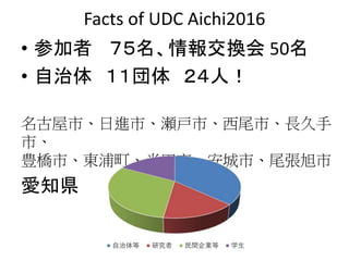 UDCaichi2016 kickoff 20160715 report