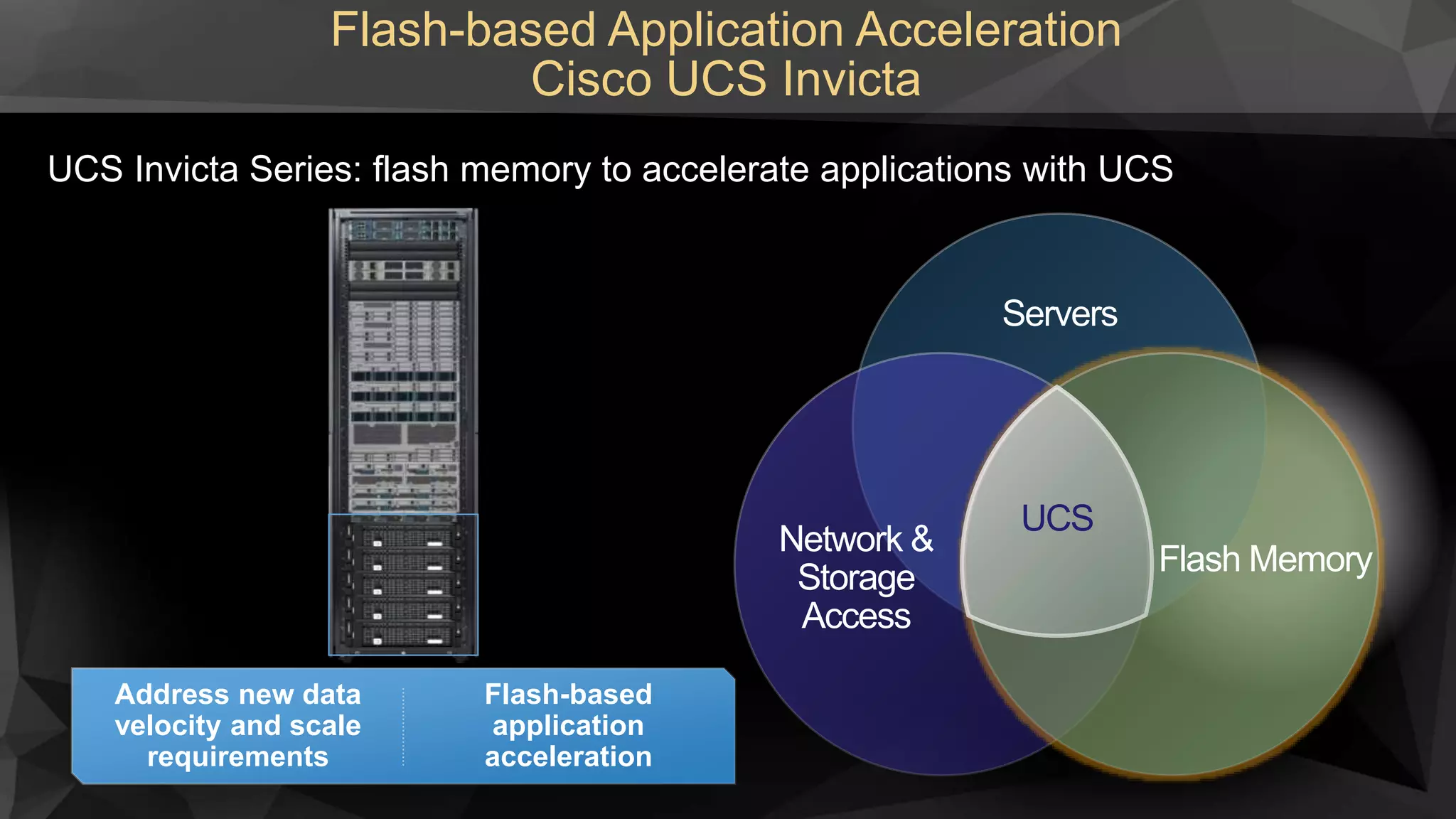 UCS Invicta Series: flash memory to accelerate applications with UCS
Flash-based Application Acceleration
Cisco UCS Invicta
Address new data
velocity and scale
requirements
Flash-based
application
acceleration
Servers
Flash Memory
UCS
Network &
Storage
Access
 