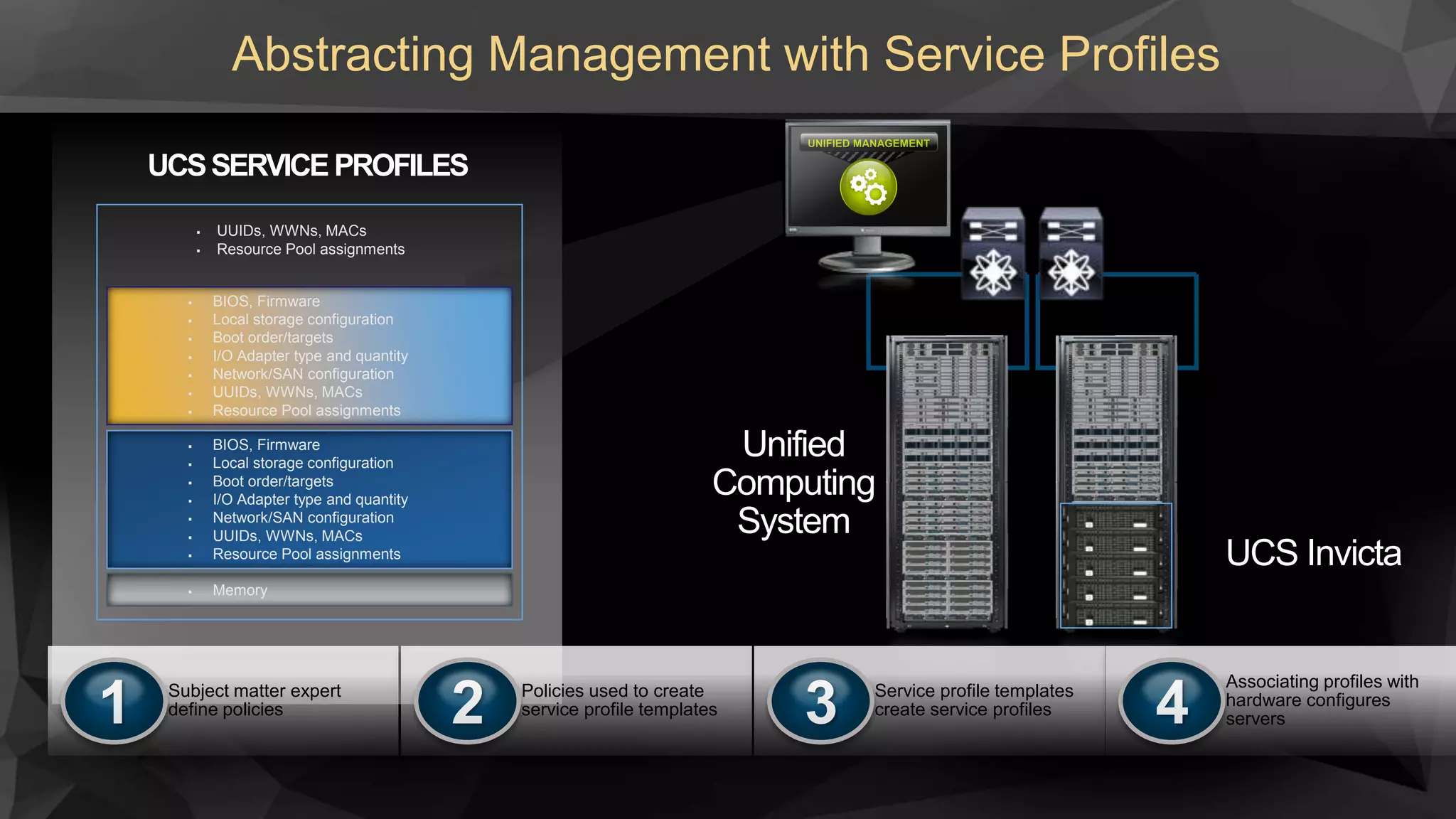 Abstracting Management with Service Profiles
UCSSERVICEPROFILES
 UUIDs, WWNs, MACs
 Resource Pool assignments
 BIOS, Firmware
 Local storage configuration
 Boot order/targets
 I/O Adapter type and quantity
 Network/SAN configuration
 UUIDs, WWNs, MACs
 Resource Pool assignments
 BIOS, Firmware
 Local storage configuration
 Boot order/targets
 I/O Adapter type and quantity
 Network/SAN configuration
 UUIDs, WWNs, MACs
 Resource Pool assignments
 Memory
Subject matter expert
define policies
Policies used to create
service profile templates
Service profile templates
create service profiles
Associating profiles with
hardware configures
servers
Unified
Computing
System
UCS Invicta
 