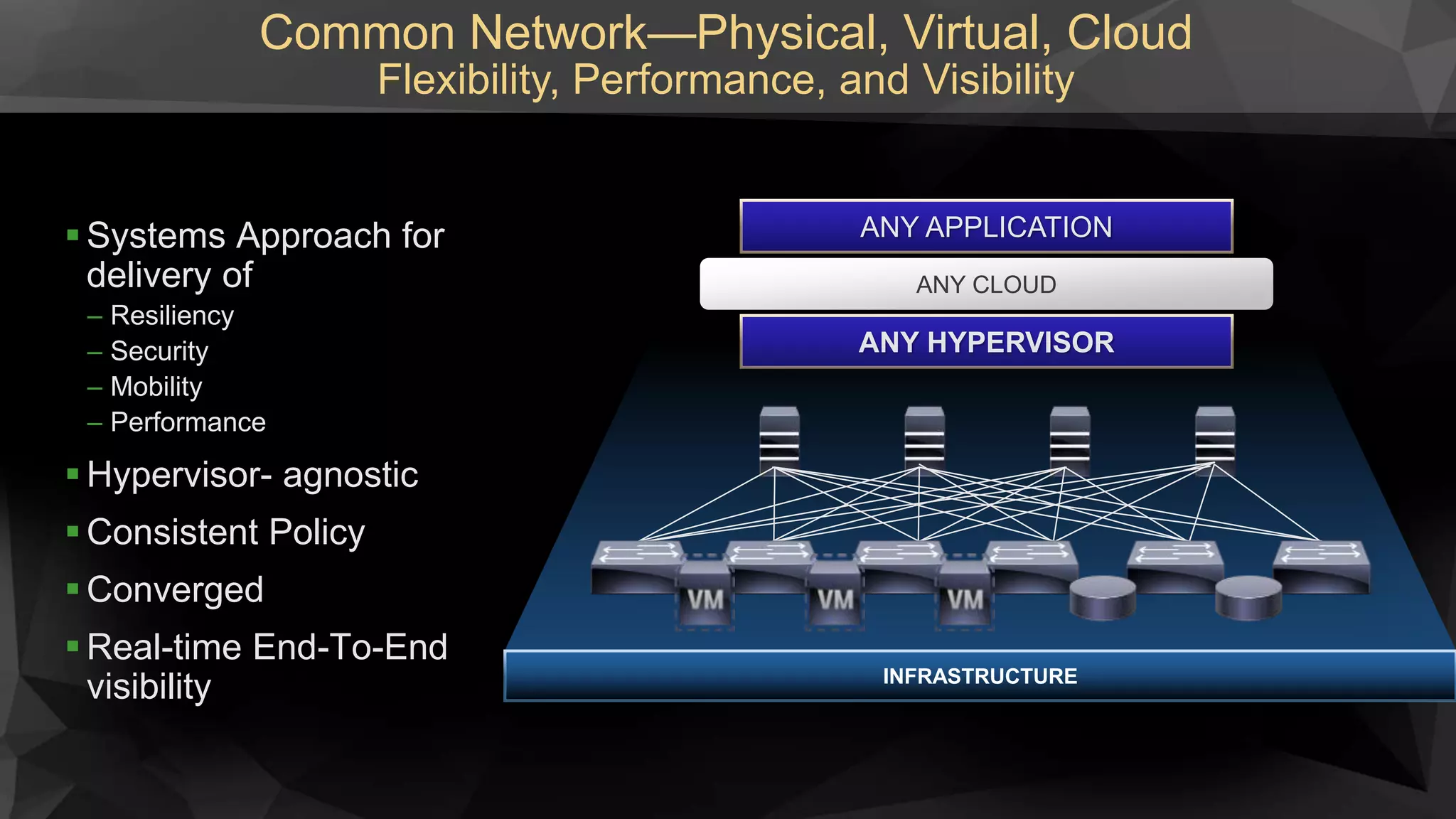 Common Network—Physical, Virtual, Cloud
Flexibility, Performance, and Visibility
ANY HYPERVISOR
ANY CLOUD
ANY APPLICATION
INFRASTRUCTURE
 Systems Approach for
delivery of
– Resiliency
– Security
– Mobility
– Performance
 Hypervisor- agnostic
 Consistent Policy
 Converged
 Real-time End-To-End
visibility
 