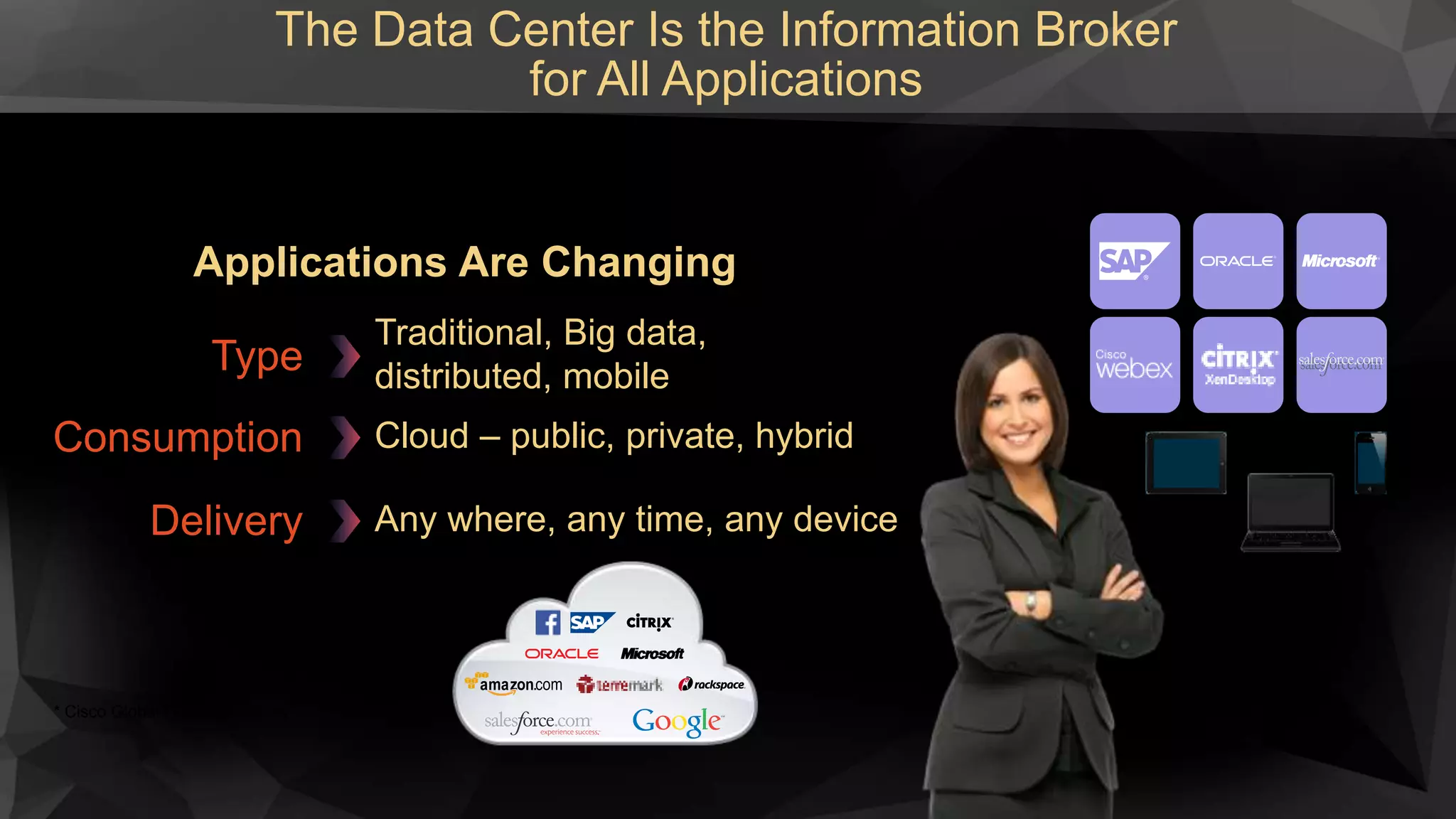 The Data Center Is the Information Broker
for All Applications
Applications Are Changing
Type
Traditional, Big data,
distributed, mobile
Consumption Cloud – public, private, hybrid
Delivery Any where, any time, any device
* Cisco Global IT Impact Survey
 
