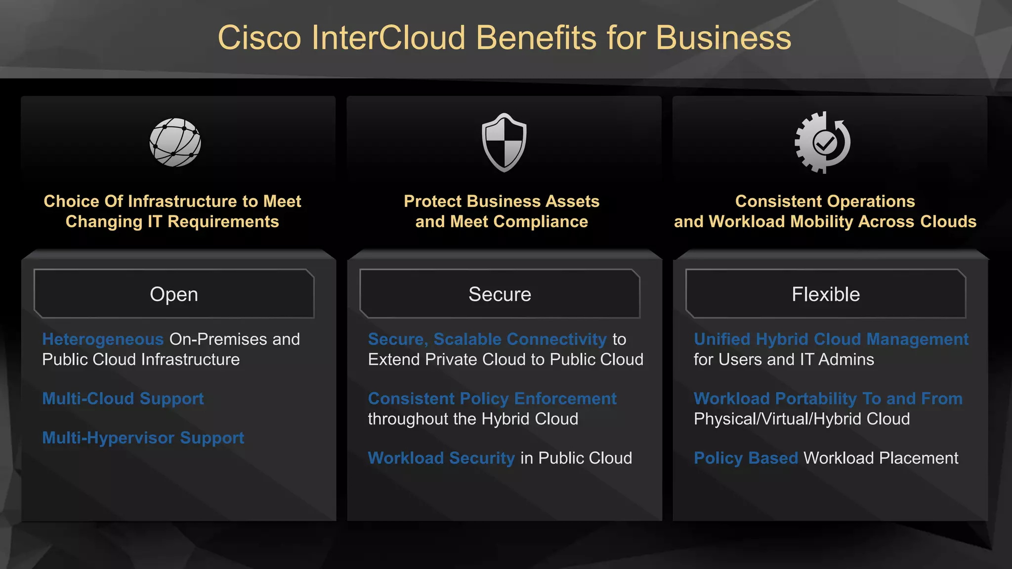 Cisco InterCloud Benefits for Business
Open
Heterogeneous On-Premises and
Public Cloud Infrastructure
Multi-Cloud Support
Multi-Hypervisor Support
Secure
Secure, Scalable Connectivity to
Extend Private Cloud to Public Cloud
Consistent Policy Enforcement
throughout the Hybrid Cloud
Workload Security in Public Cloud
Flexible
Unified Hybrid Cloud Management
for Users and IT Admins
Workload Portability To and From
Physical/Virtual/Hybrid Cloud
Policy Based Workload Placement
Choice Of Infrastructure to Meet
Changing IT Requirements
Protect Business Assets
and Meet Compliance
Consistent Operations
and Workload Mobility Across Clouds
 