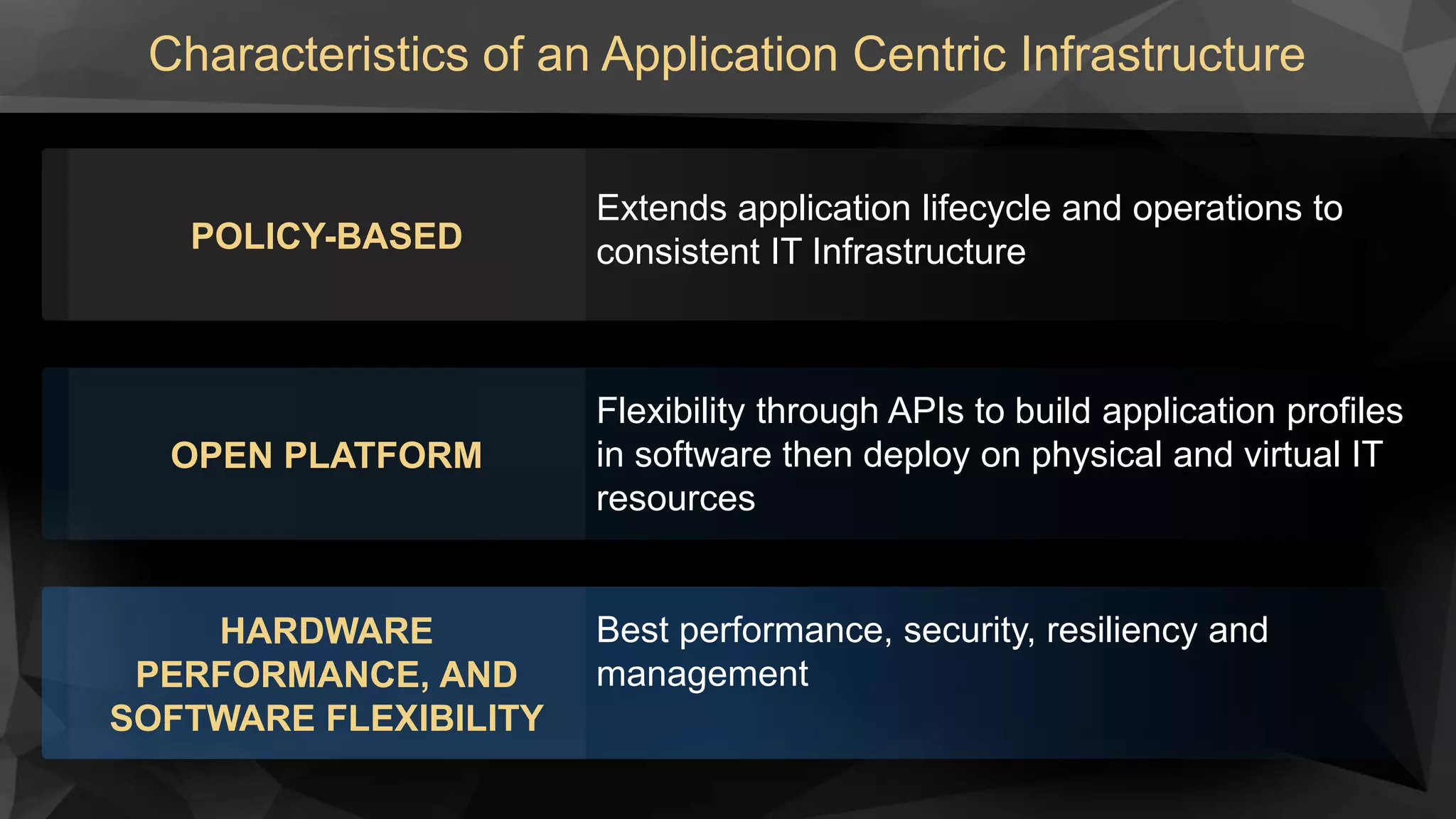 Characteristics of an Application Centric Infrastructure
POLICY-BASED
OPEN PLATFORM
HARDWARE
PERFORMANCE, AND
SOFTWARE FLEXIBILITY
Extends application lifecycle and operations to
consistent IT Infrastructure
Flexibility through APIs to build application profiles
in software then deploy on physical and virtual IT
resources
Best performance, security, resiliency and
management
 