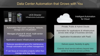 The Evolution of the Data Centre | PPTX