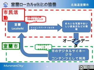 きれいな写真やおい
しい飲食店などの情
報
マッピングパーティなど市
民活動
室蘭
Localwiki
市のデジタルサイネー
ジで
コンテンツとして利用
投稿された記事・
写真はオープンデ
ータ
市民の作るデ
ータ
を市が活用！
市民活
動
室蘭市
オープンデータオープンデー
タ
10
 