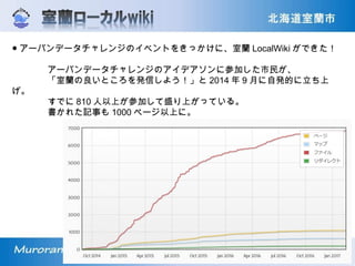 ● アーバンデータチャレンジのイベントをきっかけに、室蘭 LocalWiki ができた！
　　　　アーバンデータチャレンジのアイデアソンに参加した市民が、
　　　　「室蘭の良いところを発信しよう！」と 2014 年 9 月に自発的に立ち上
げ。
　　　　すでに 810 人以上が参加して盛り上がっている。
　　　　書かれた記事も 1000 ページ以上に。
　　　　　　 http://ja.localwiki.org/mr/
　　
 