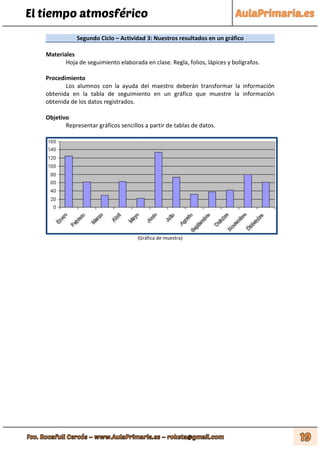 El tiempo atmosférico
Segundo Ciclo – Actividad 3: Nuestros resultados en un gráfico
Materiales
Hoja de seguimiento elaborada en clase. Regla, folios, lápices y bolígrafos.
Procedimiento
Los alumnos con la ayuda del maestro deberán transformar la información
obtenida en la tabla de seguimiento en un gráfico que muestre la información
obtenida de los datos registrados.
Objetivo
Representar gráficos sencillos a partir de tablas de datos.
(Gráfica de muestra)
 