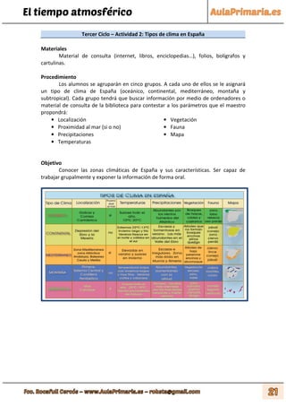 El tiempo atmosférico
Tercer Ciclo – Actividad 2: Tipos de clima en España
Materiales
Material de consulta (internet, libros, enciclopedias…), folios, bolígrafos y
cartulinas.
Procedimiento
Los alumnos se agruparán en cinco grupos. A cada uno de ellos se le asignará
un tipo de clima de España (oceánico, continental, mediterráneo, montaña y
subtropical). Cada grupo tendrá que buscar información por medio de ordenadores o
material de consulta de la biblioteca para contestar a los parámetros que el maestro
propondrá:
• Localización • Vegetación
• Proximidad al mar (si o no) • Fauna
• Precipitaciones • Mapa
• Temperaturas
Objetivo
Conocer las zonas climáticas de España y sus características. Ser capaz de
trabajar grupalmente y exponer la información de forma oral.
 