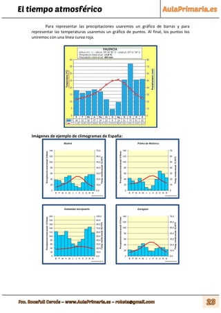 El tiempo atmosférico
Para representar las precipitaciones usaremos un gráfico de barras y para
representar las temperaturas usaremos un gráfico de puntos. Al final, los puntos los
uniremos con una línea curva roja.
Imágenes de ejemplo de climogramas de España:
 