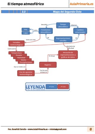 El tiempo atmosférico
2.2 Mapa del Segundo Ciclo
 
