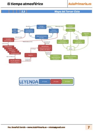 El tiempo atmosférico
2.3 Mapa del Tercer Ciclo
 