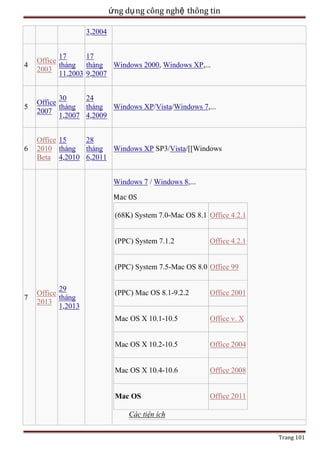ứng dụ ng công nghệ thông tin
3,2004

4

17
17
Office
tháng tháng Windows 2000, Windows XP,...
2003
11,2003 9,2007

5

30
24
Office
tháng tháng Windows XP/Vista/Windows 7,...
2007
1,2007 4,2009

6

Office 15
28
2010 tháng tháng Windows XP SP3/Vista/[[Windows
Beta 4,2010 6,2011
Windows 7 / Windows 8,...
Mac OS
(68K) System 7.0-Mac OS 8.1 Office 4.2.1

(PPC) System 7.1.2

Office 4.2.1

(PPC) System 7.5-Mac OS 8.0 Office 99

7

29
Office
tháng
2013
1,2013

(PPC) Mac OS 8.1-9.2.2

Office 2001

Mac OS X 10.1-10.5

Office v. X

Mac OS X 10.2-10.5

Office 2004

Mac OS X 10.4-10.6

Office 2008

Mac OS

Office 2011

Các tiện ích
Trang 101

 