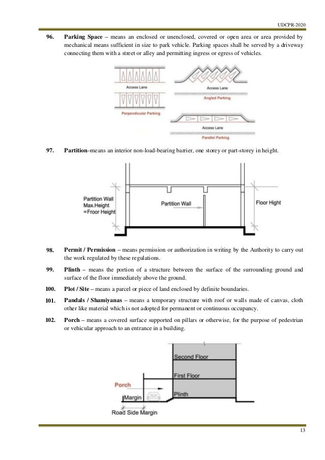 UDCPR Updated 30 01 22 pdf