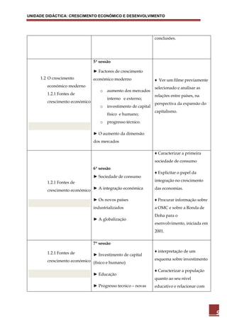 UNIDADE DIDÁCTICA: CRESCIMENTO ECONÓMICO E DESENVOLVIMENTO




                                                                 conclusões.




                                5ª sessão

                                ► Factores de crescimento
     1.2 O crescimento          económico moderno                ♦ Ver um filme previamente
        económico moderno                                        selecionado e analisar as
                                   o   aumento dos mercados
        1.2.1 Fontes de                                          relações entre países, na
                                       interno e externo;
        crescimento económico                                    perspectiva da expansão do
                                   o   investimento de capital
                                                                 capitalismo.
                                       físico e humano;
                                   o   progresso técnico.

                                ► O aumento da dimensão
                                dos mercados

                                                                 ♦ Caracterizar a primeira
                                                                 sociedade de consumo
                                6ª sessão
                                                                 ♦ Explicitar o papel da
                                ► Sociedade de consumo
        1.2.1 Fontes de                                          integração no crescimento

        crescimento económico ► A integração económica           das economias.

                                ► Os novos países                ♦ Procurar informação sobre
                                industrializados                 a OMC e sobre a Ronda de
                                                                 Doha para o
                                ► A globalização
                                                                 esenvolvimento, iniciada em
                                                                 2001.

                                7ª sessão

        1.2.1 Fontes de                                          ♦ interpretação de um
                                ► Investimento de capital
        crescimento económico (físico e humano)                  esquema sobre investimento

                                                                 ♦ Caracterizar a população
                                ► Educação
                                                                 quanto ao seu nível
                                ► Progresso tecnico – novas      educativo e relacionar com




                                                                                               9
 