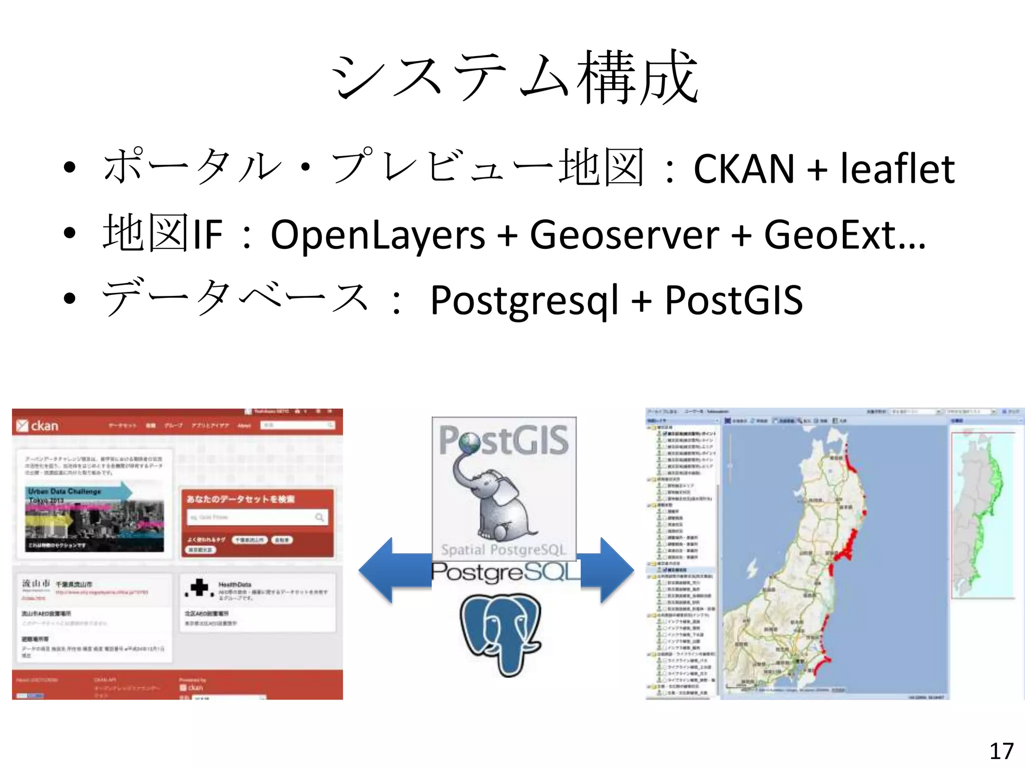 システム構成
• ポータル・プレビュー地図：CKAN + leaflet
• 地図IF：OpenLayers + Geoserver + GeoExt…
• データベース： Postgresql + PostGIS
17
 