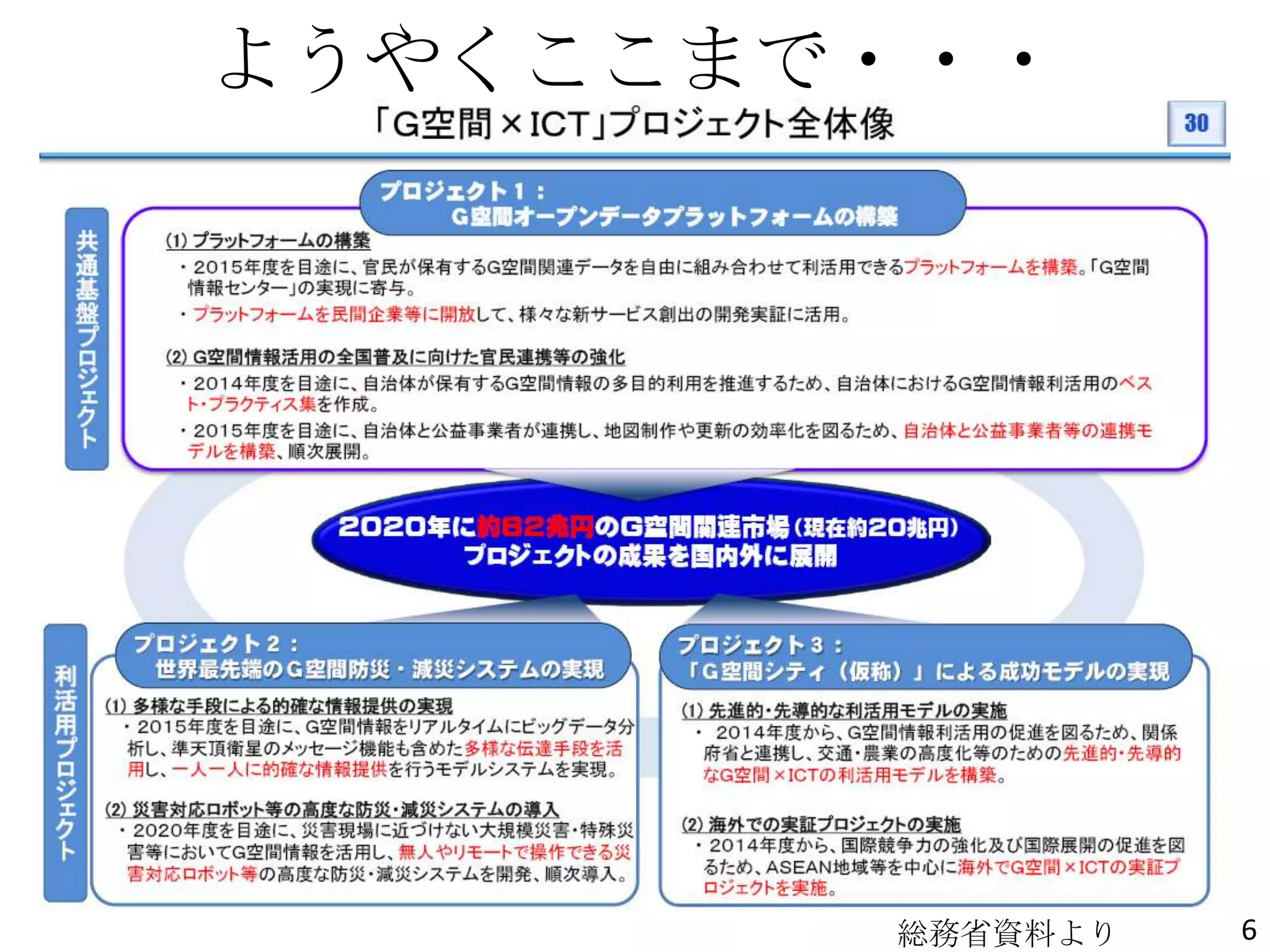 ようやくここまで・・・
総務省資料より 6
 