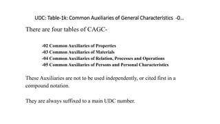 UDC: Table-1k: Common Auxiliaries of General Characteristics -0…
There are four tables of CAGC-
-02 Common Auxiliaries of ...
