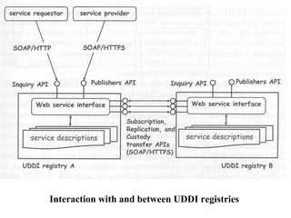 Uddi Basic Structure Uddi | PDF