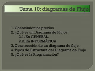 1. Conocimientos previos
2. ¿Qué es un Diagrama de Flujo?
     2.1. En GENERAL.
     2.2. En INFORMÁTICA
3. Construcción de un diagrama de flujo.
4. Tipos de Estructura del Diagrama de Flujo
5. ¿Qué es la Programación?
 
