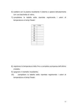 6) scaldare con la piastra riscaldante il sistema e agitare delicatamente
con una bacchetta di vetro;
7) completare la tabella sotto riportata registrando i valori di
temperatura ai tempi fissati:
8) registrare le temperature lette fino a completa scomparsa dell’ultimo
cristallo;
9) spegnere il mantello riscaldante;
10) completare la tabella sotto riportata registrando i valori di
temperatura ai tempi fissati:
t (s) T (°C)
0
10
20
30
40
50
60
70
80
13
 