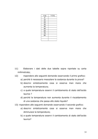 11) Elaborare i dati delle due tabelle sopra riportate su carta
millimetrata;
12) rispondere alle seguenti domande osservando il primo grafico:
a) perché è necessario mescolare la sostanza durante la prova?
b) descrivi sinteticamente cosa si osserva man mano che
aumenta la temperatura;
c) a quale temperatura osservi il cambiamento di stato dell’acido
laurico ?
d) perché la temperatura non aumenta durante il riscaldamento
di una sostanza che passa allo stato liquido?
13) rispondere alle seguenti domande osservando il secondo grafico:
a) descrivi sinteticamente cosa si osserva man mano che
diminuisce la temperatura;
b) a quale temperatura osservi il cambiamento di stato dell’acido
laurico?
t (s) T (°C)
0
10
20
30
40
50
60
70
80
14
 