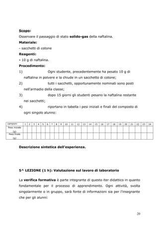 Scopo:
Osservare il passaggio di stato solido-gas della naftalina.
Materiale:
- sacchetti di cotone
Reagenti:
- 10 g di naftalina.
Procedimento:
1) Ogni studente, precedentemente ha pesato 10 g di
naftalina in polvere e la chiude in un sacchetto di cotone;
2) tutti i sacchetti, opportunamente nominati sono posti
nell’armadio della classe;
3) dopo 15 giorni gli studenti pesano la naftalina restante
nei sacchetti;
4) riportano in tabella i pesi iniziali e finali del composto di
ogni singolo alunno:
campioni 1 2 3 4 5 6 7 8 9 10 11 12 13 14 15 16 17 18 19 20 21 22 23 24
Peso iniziale
(g)
Peso finale
(g)
Descrizione sintetica dell’esperienza.
5^ LEZIONE (1 h): Valutazione sul lavoro di laboratorio
La verifica formativa è parte integrante di questo iter didattico in quanto
fondamentale per il processo di apprendimento. Ogni attività, svolta
singolarmente o in gruppo, sarà fonte di informazioni sia per l’insegnante
che per gli alunni:
20
 