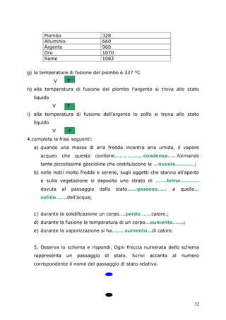 Piombo 328
Alluminio 660
Argento 960
Oro 1070
Rame 1083
g) la temperatura di fusione del piombo è 327 °C
V F
h) alla temperatura di fusione del piombo l’argento si trova allo stato
liquido
V F
i) alla temperatura di fusione dell’argento lo zolfo si trova allo stato
liquido
V F
4.completa le frasi seguenti:
a) quando una massa di aria fredda incontra aria umida, il vapore
acqueo che questa contiene………………condensa……formando
tante piccolissime goccioline che costituiscono le …nuvole…………;
b) nelle notti molto fredde e serene, sugli oggetti che stanno all’aperto
e sulla vegetazione si deposita uno strato di …….brina…………
dovuta al passaggio dallo stato……gassoso…… a quello…
solido…….dell’acqua;
c) durante la solidificazione un corpo....perde…….calore.;
d) durante la fusione la temperatura di un corpo…aumenta…….;
e) durante la vaporizzazione si ha……. aumento…di calore.
5. Osserva lo schema e rispondi. Ogni freccia numerata dello schema
rappresenta un passaggio di stato. Scrivi accanto al numero
corrispondente il nome del passaggio di stato relativo.
32
 