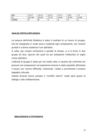 Tot 18-17 16-15 14-13 12-11 10-9 <8
% 90-100 89-80 79-70 69-60 59-50 49-40
VOTO 9 8 7 6 5 4
ANALISI CRITICA-RIFLESSIVA
La stesura dell’Unità Didattica è stata il risultato di un lavoro di gruppo,
che ha impegnato in modo serio e costante ogni componente, con incontri
puntali e a breve scadenza l’uno dall’altro.
A volte, per evitare confusione e perdita di tempo, ci si è divisi in due
gruppi da due, ognuno dei quali ha poi sottoposto l’elaborato al vaglio
critico dell’altro.
L’attività di gruppo è stato per noi molto utile, in quanto dal confronto tra
persone con preparazioni ed esperienze diverse è stato possibile affrontare
il lavoro con minore difficoltà, risolvendo i dubbi e arricchendo il proprio
bagaglio culturale.
Vedute diverse hanno portato a “conflitti interni” risolti però grazie al
dialogo e alla collaborazione.
BIBLIOGRAFIA E SITOGRAFIA
36
 