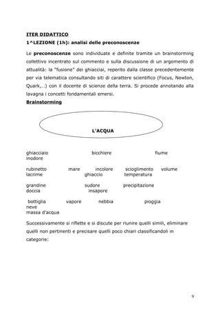 ITER DIDATTICO
1^LEZIONE (1h): analisi delle preconoscenze
Le preconoscenze sono individuate e definite tramite un brainstorming
collettivo incentrato sul commento e sulla discussione di un argomento di
attualità: la “fusione” dei ghiacciai, reperito dalla classe precedentemente
per via telematica consultando siti di carattere scientifico (Focus, Newton,
Quark,…) con il docente di scienze della terra. Si procede annotando alla
lavagna i concetti fondamentali emersi.
Brainstorming
ghiacciaio bicchiere fiume
inodore
rubinetto mare incolore scioglimento volume
lacrime ghiaccio temperatura
grandine sudore precipitazione
doccia insapore
bottiglia vapore nebbia pioggia
neve
massa d’acqua
Successivamente si riflette e si discute per riunire quelli simili, eliminare
quelli non pertinenti e precisare quelli poco chiari classificandoli in
categorie:
L’ACQUA
9
 