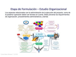 Carlos Mario Morales C 2015©11
Etapa de Formulación – Estudio Organizacional
Los aspectos relacionados con la administración de la ejecución del proyecto, como de
la posterior operación deben ser tenidos en cuenta. Debe preverse los requerimientos
de organización, procedimientos administrativos y demás
 