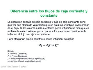 Carlos Mario Morales C 2015©
La definición de flujo de caja corriente y flujo de caja constante tiene
que ver con el tipo de valoración que se da a las variables involucradas
en el flujo. Si los valores están afectados por la inflación se dice que es
un flujo de caja corriente; por su parte si los valores no consideran la
inflación el flujo de caja es constante.
Para afectar un precio constante con la inflación, se aplica
𝑷𝒊 = 𝑷 𝒄(𝟏 + 𝒇) 𝒏
Donde:
𝑃𝑖= Precio Corriente;
𝑃𝑐= Precio Constante;
𝑓 = Inflación promedio en los n periodos;
𝑛= periodo al cual se ajusta el precio
Diferencia entre los flujos de caja corriente y
constante
 