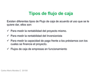Carlos Mario Morales C 2015©
Existen diferentes tipos de Flujo de caja de acuerdo al uso que se le
quiere dar, ellos son:
 Para medir la rentabilidad del proyecto mismo.
 Para medir la rentabilidad del Inversionista
 Para medir la capacidad de pago frente a los préstamos con los
cuales se financia el proyecto.
 Flujos de caja de empresas en funcionamiento
Tipos de flujo de caja
 