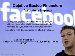 Carlos Mario Morales C ©2014
Un negocio produce una utilidad neta de $110,64
millones mensuales; si el interés de captación del
mercado es 0,8% mensual. La valoración que el
propietario hará de su empresa es $13,830´millones
𝑽𝒂𝒍𝒐𝒓 =
𝟏𝟏𝟎, 𝟔𝟒 𝒎𝒊𝒍𝒍𝒐𝒏𝒆𝒔
𝟎, 𝟎𝟎𝟖
= $𝟏𝟑, 𝟖𝟑𝟎´𝒎𝒊𝒍𝒍𝒐𝒏𝒆𝒔
Valor de la Empresa
Carlos Mario Morales Gestión Financiera ©2016
 