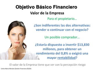 Carlos Mario Morales C ©2014
Para el propietario…
¿Son indiferentes las dos alternativas:
vender o continuar con el negocio?
Un posible comprador…
¿Estaría dispuesto a invertir $13,830
millones, para obtener un
rendimiento del 0,8% o exigirá una
mayor rentabilidad?
Valor de la Empresa
El valor de la Empresa tiene que ver con la percepción riesgo
Carlos Mario Morales Gestión Financiera ©2016
 