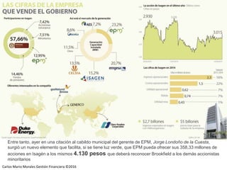 Carlos Mario Morales C ©2014
Entre tanto, ayer en una citación al cabildo municipal del gerente de EPM, Jorge Londoño de la Cuesta,
surgió un nuevo elemento que facilita, si se tiene luz verde, que EPM pueda ofrecer sus 358,33 millones de
acciones en Isagén a los mismos 4.130 pesos que deberá reconocer Brookfield a los demás accionistas
minoritarios
Carlos Mario Morales Gestión Financiera ©2016
 