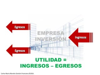 Carlos Mario Morales C ©2014
EMPRESA
INVERSIÓN
UTILIDAD =
INGRESOS – EGRESOS
Carlos Mario Morales Gestión Financiera ©2016
 