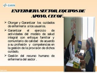 ENFERMERASECTOR, EQUIPOSDEENFERMERASECTOR, EQUIPOSDE
APOYO, CECOF.APOYO, CECOF.
 Otorgar y Garantizar los cuidados
deenfermería alosusuarios.
 Garantizar el ejercicio de
actividades del modelo de salud
integral con enfoque familiar y
comunitario de calidad de acuerdo
a su profesión y competencias en
la gestión de la provisión de dichos
cuidado.
 Gestión del recurso humano de
enfermeríadel sector .
 