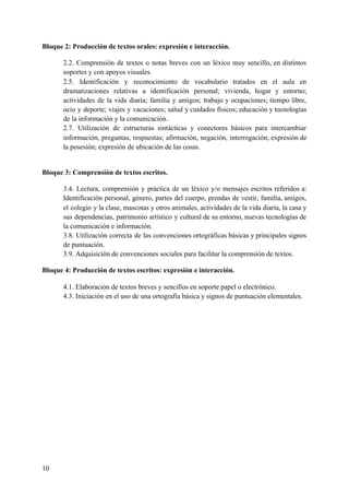 Bloque 2: Producción de textos orales: expresión e interacción.
2.2. Comprensión de textos o notas breves con un léxico muy sencillo, en distintos
soportes y con apoyos visuales.
2.5. Identificación y reconocimiento de vocabulario tratados en el aula en
dramatizaciones relativas a identificación personal; vivienda, hogar y entorno;
actividades de la vida diaria; familia y amigos; trabajo y ocupaciones; tiempo libre,
ocio y deporte; viajes y vacaciones; salud y cuidados físicos; educación y tecnologías
de la información y la comunicación.
2.7. Utilización de estructuras sintácticas y conectores básicos para intercambiar
información, preguntas, respuestas; afirmación, negación, interrogación; expresión de
la posesión; expresión de ubicación de las cosas.
Bloque 3: Comprensión de textos escritos.
3.4. Lectura, comprensión y práctica de un léxico y/o mensajes escritos referidos a:
Identificación personal, género, partes del cuerpo, prendas de vestir, familia, amigos,
el colegio y la clase, mascotas y otros animales, actividades de la vida diaria, la casa y
sus dependencias, patrimonio artístico y cultural de su entorno, nuevas tecnologías de
la comunicación e información.
3.8. Utilización correcta de las convenciones ortográficas básicas y principales signos
de puntuación.
3.9. Adquisición de convenciones sociales para facilitar la comprensión de textos.
Bloque 4: Producción de textos escritos: expresión e interacción.
4.1. Elaboración de textos breves y sencillos en soporte papel o electrónico.
4.3. Iniciación en el uso de una ortografía básica y signos de puntuación elementales.
10
 
