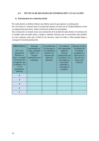6.3- TÉCNICAS DE RECOGIDA DE INFORMACIÓN Y EVALUACIÓN
1) Instrumentos de evaluación inicial
Por cada alumno se deberá rellenar una rúbrica como la que aparece a continuación.
De esta forma se valorará tanto la actitud del alumno al inicio de la Unidad Didáctica como
su organización personal y orden a la hora de realizar las actividades.
Esta evaluación se tomará como una estimación de la actitud de cada alumno al comienzo de
la unidad, para así poder guiar y ayudar a aquellos alumnos que se encuentran más aislados
en estos aspectos, para que al final de las sesiones, todos los niños y niñas puedan llegar a
conseguir la máxima puntuación.
38
FRECUENCIA
(El 5 es la
puntuación
máxima, es
decir, si cumple
a la perfección
el requisito que
se plantea; y el
1 es la
puntuación
mínima)
Participa
activamente en
clase, pregunta
dudas, y se
muestra
interesado en el
contenido.
Su actitud ante
el tema que se
va a abordar es
positiva. Se
muestra con
ganas de
aprender.
Su cuaderno
está organizado
según los
criterios
establecidos por
el profesor. Las
actividades se
encuentran
ordenadas y
realizadas al
completo.
Respeta el turno
de palabra de
los demás
compañeros e
interviene en
clase de una
forma muy
correcta.
5
4
3
2
1
 